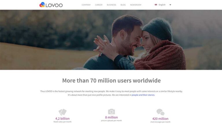 Lovoo 2023 Review